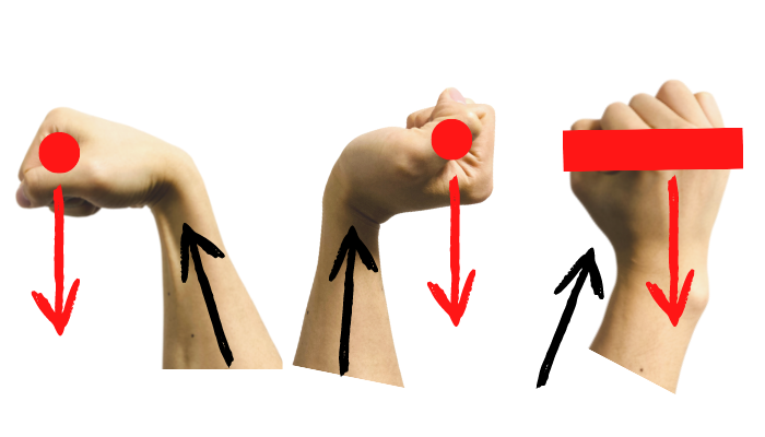 重力と手首の方向の違い