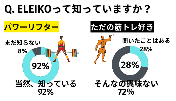 エレイコの世間での認知度