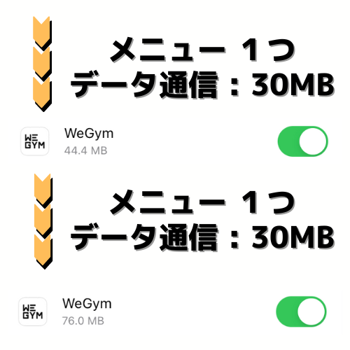 WeGymアプリのデータ通信量